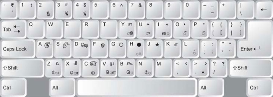 typewriter keyboard layout