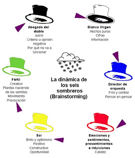 tipos de sombreros y significados