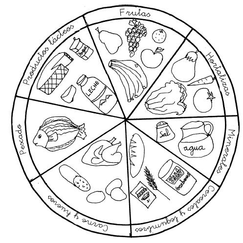 Trompo Alimenticio Para Colorear E Imprimir Imagui