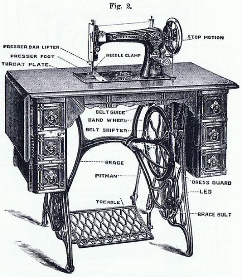 Sewing Machine Treadle