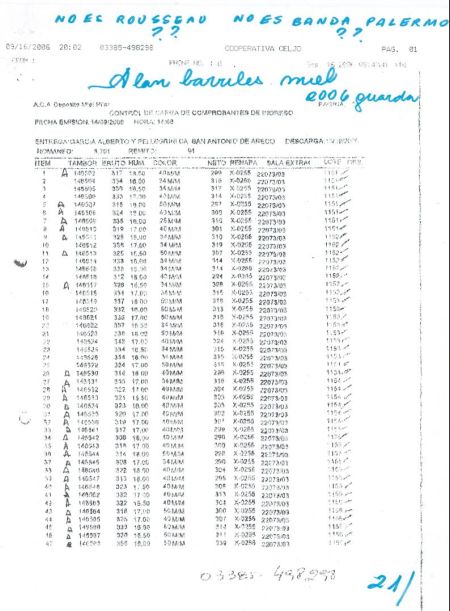 1 DE 40 PAGS LISTADO GOB CÓRDOBA, EMPRESAS ALEMANAS COMERCIAN C/ ARGENTINA P OFRECER MIEL