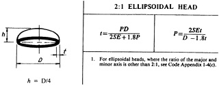Head Type Elipsnoidal
