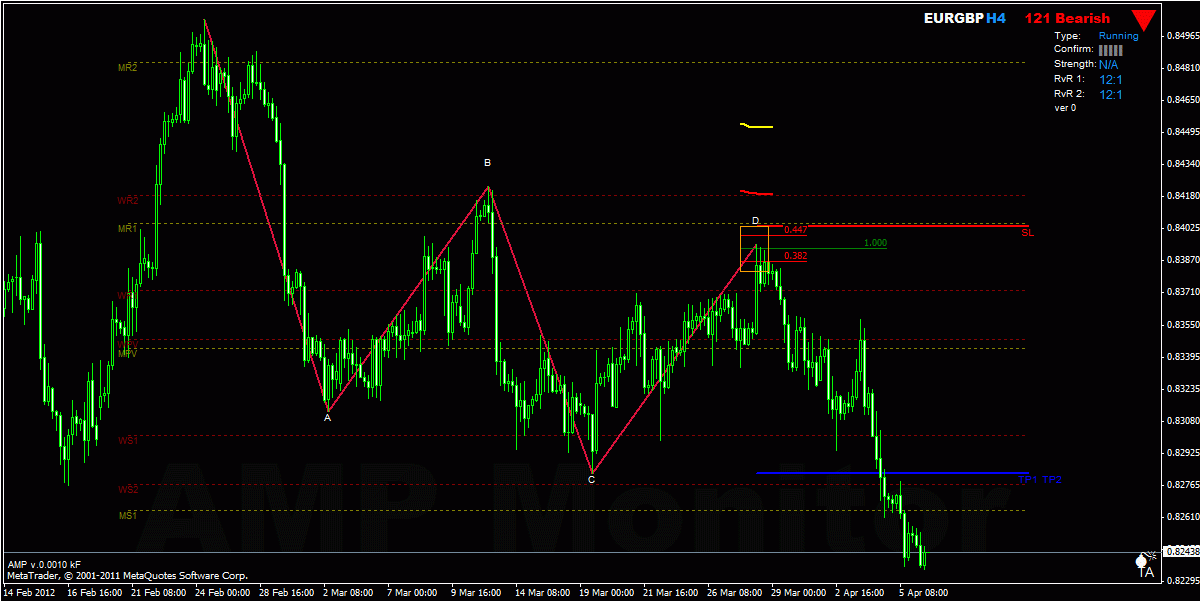 Sam seiden forex