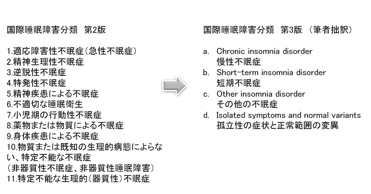 sunao uchida official blog 国際睡眠障害分類 第2版から第3版への変化 (1) 不眠症の分類の大きな変化