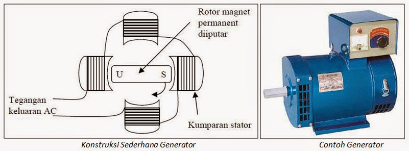 Konsep Pembangkit Listrik - Blog Prakarya &amp; Kewirausahaan