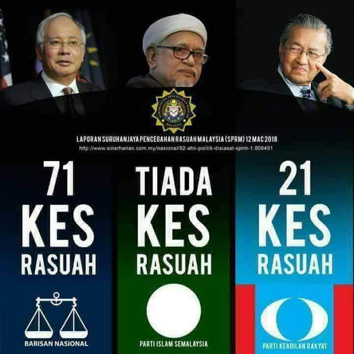 Rasuah Barah Yang Parah