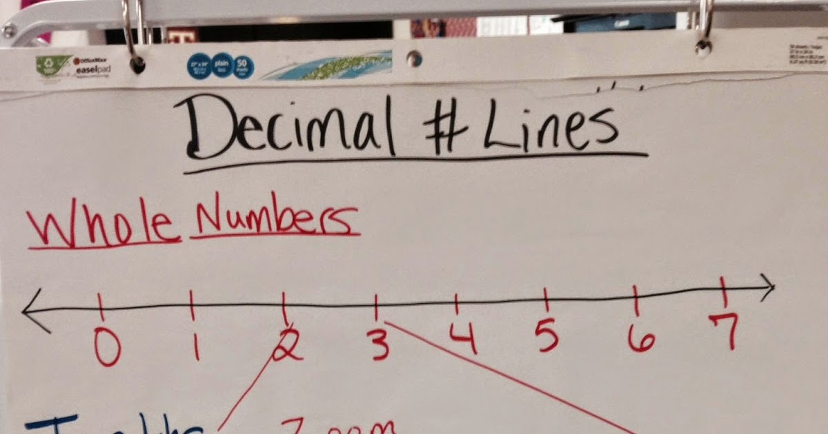 parent student information decimal number line zoom anchor chart number line charts