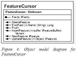 arcobjects icursor arcobjects icursor