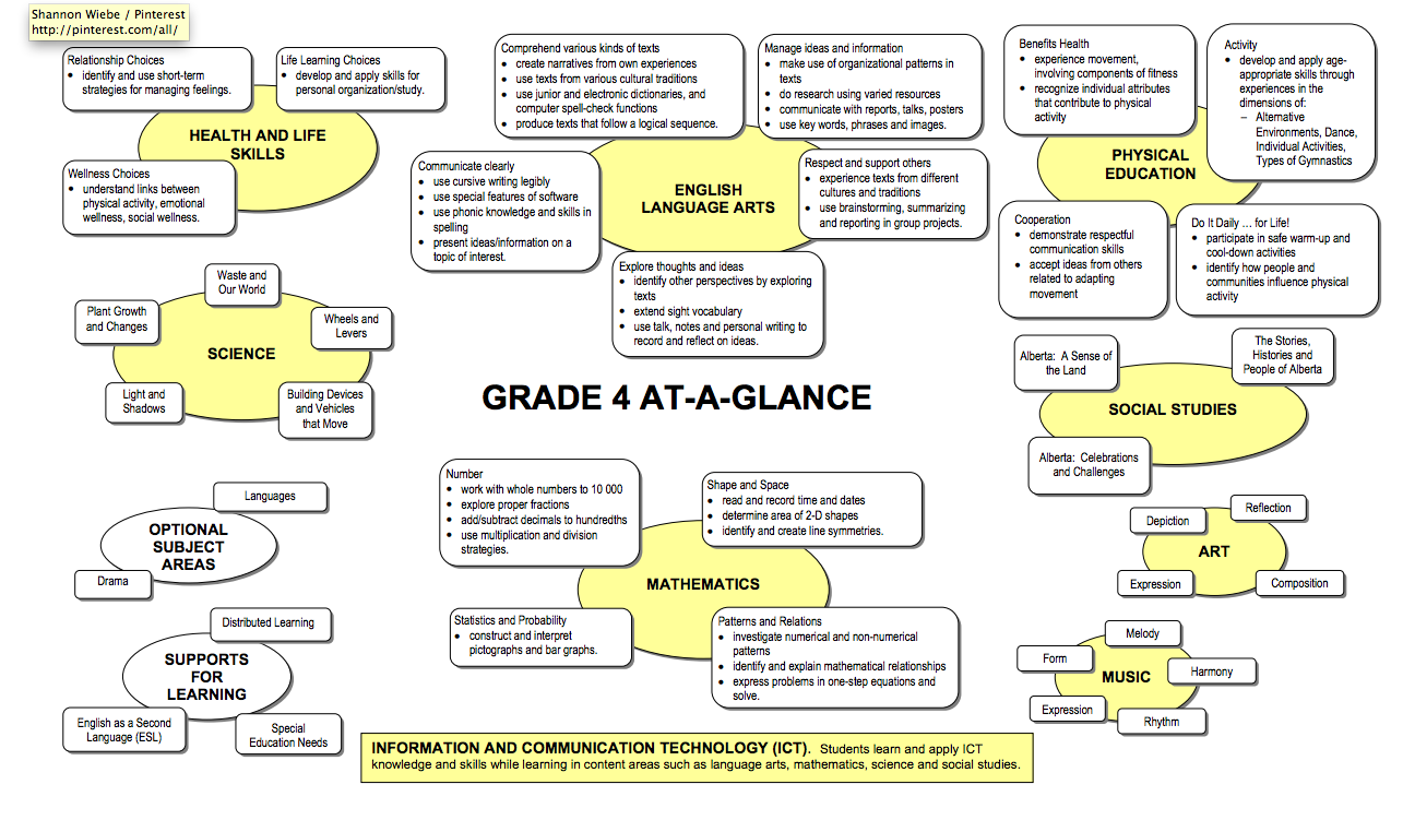 Kindergarten Report Card Template Alberta