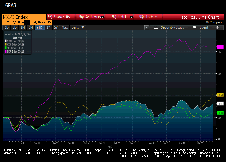 Great Graphic Stock Rotation Marc to Market