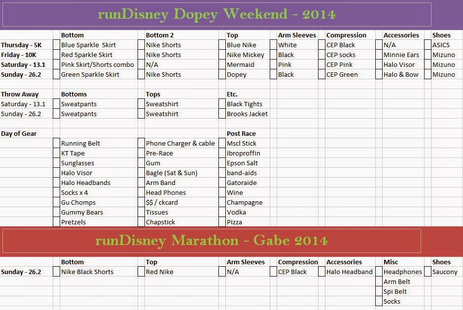 rundisney marathon weekend packing list spreadsheet i run for wine packing spreadsheet
