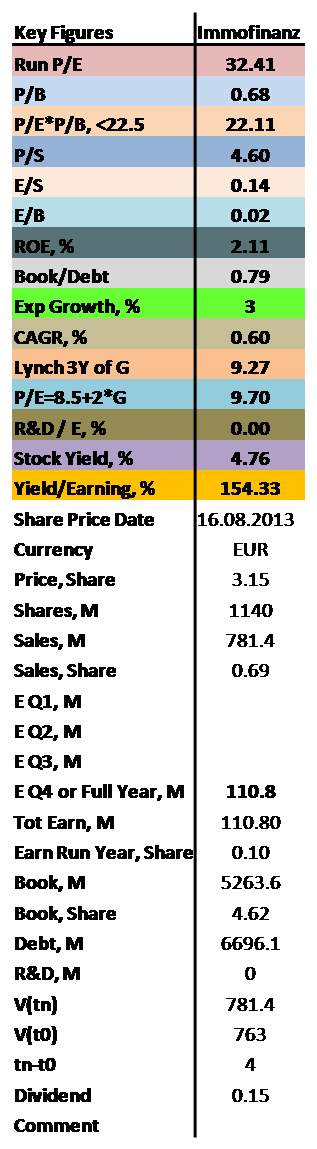 containing values of P/E, P/B, ROE as well as dividend