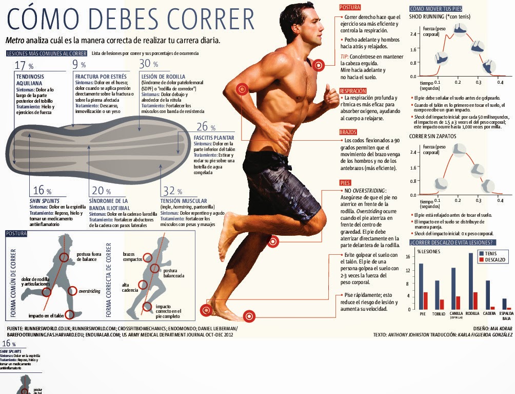 ¡MOTIVACIÓN! POSTURA CORRECTA PARA CORRER.