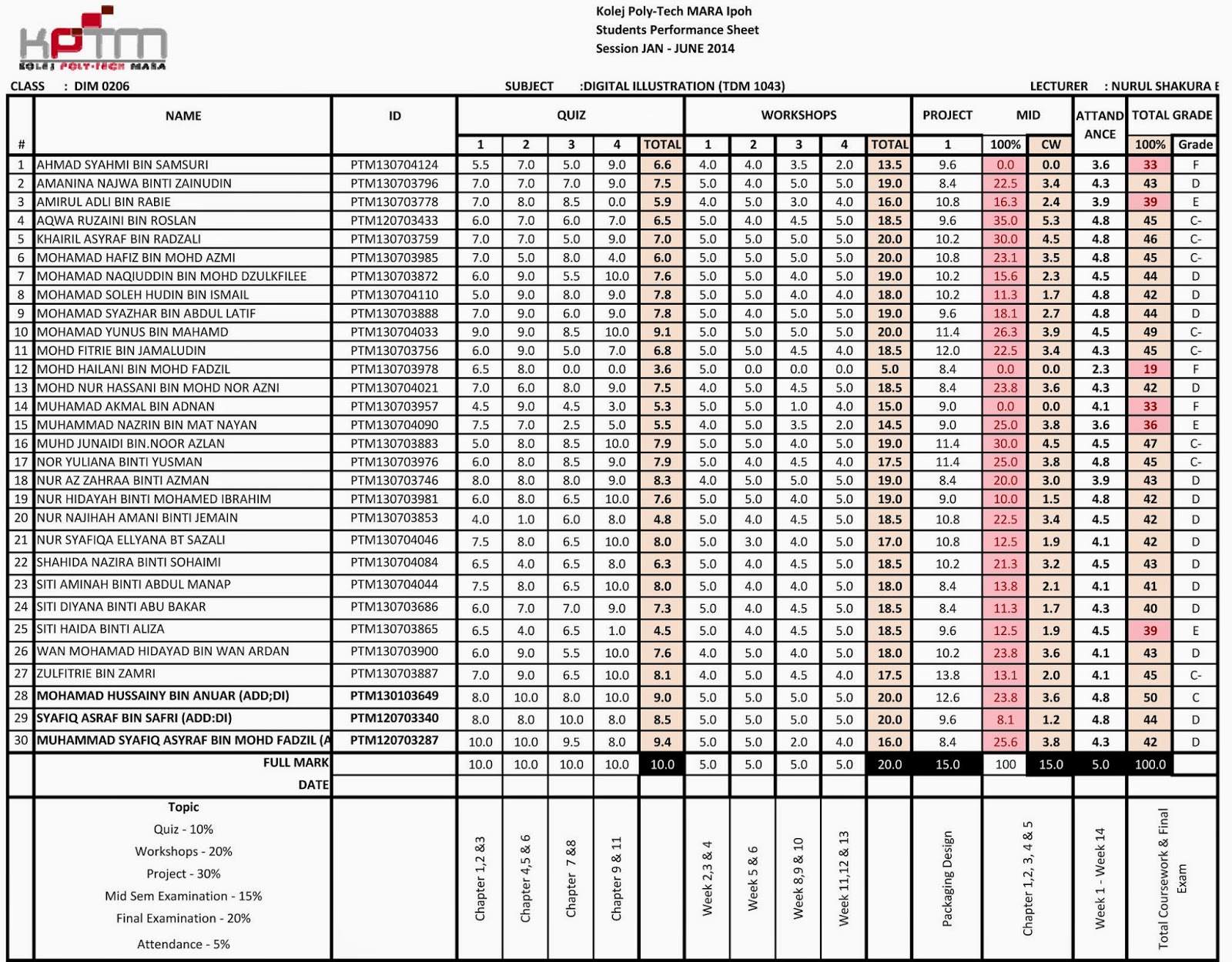 edexcel mathematics coursework tasks Maths coursework - t-total (20x5=100)-63=37 i then repeated this with n being 21 and noticed that again i had to subtract 63 to get the t-total. edexcel mathematics coursework tasks Maths coursework - t-total (20x5=100)-63=37 i then repeated this with n being 21 and noticed that again i had to subtract 63 to get the t-total.