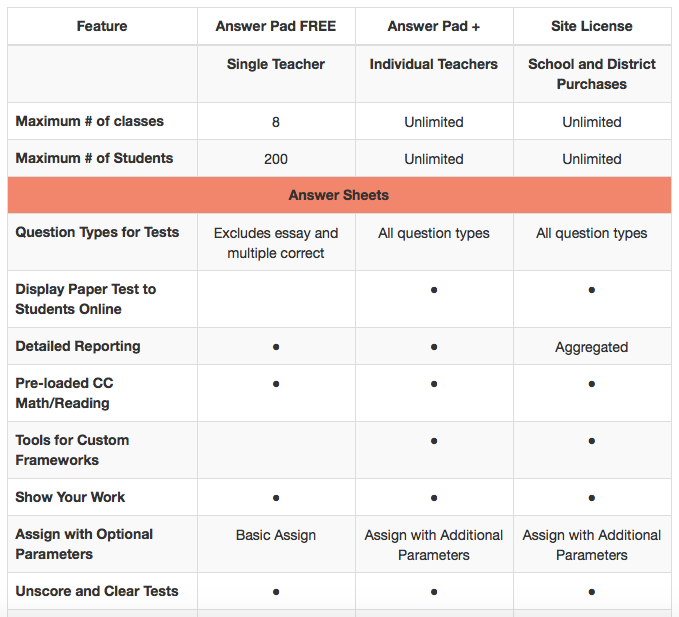 A Lever and a Place to Stand Collect Student Responses Easily with the
