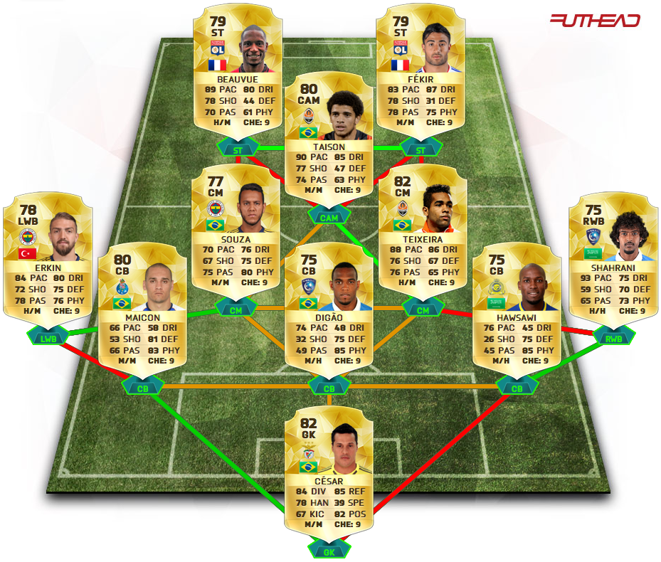 The Best Fifa Teams September 2015