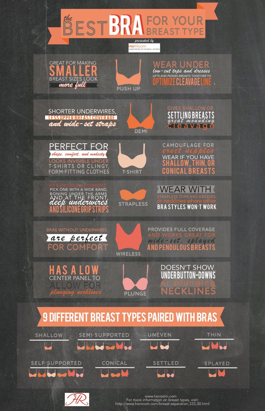 Sheer Beauty Guest Post From Herroom The Best Bra For Your