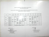 Bahasa Inggeris