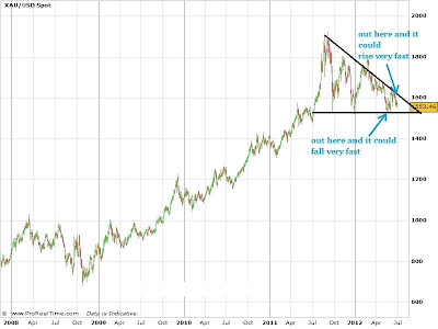 Gold Triangle July 2012