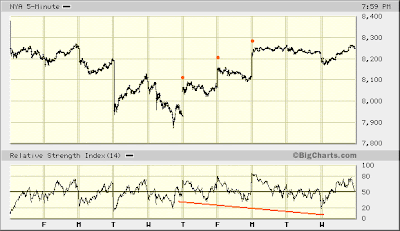 NYSE 5-min