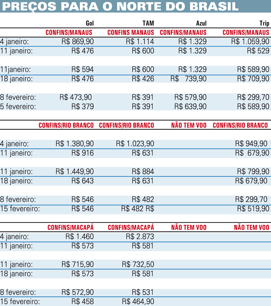 Quantas Horas De Voo De Fortaleza Para Rio De Janeiro Dezembro 2011 ~ Tudo Viagem | Passagens aéreas e dicas de viagem