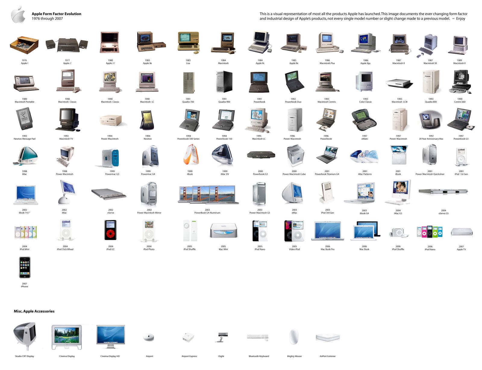 Criação das Marcas APPLE