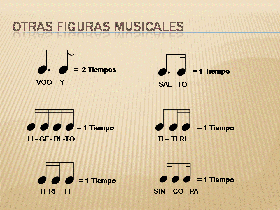 Cuarto Nivel LAS FIGURAS MUSICALES