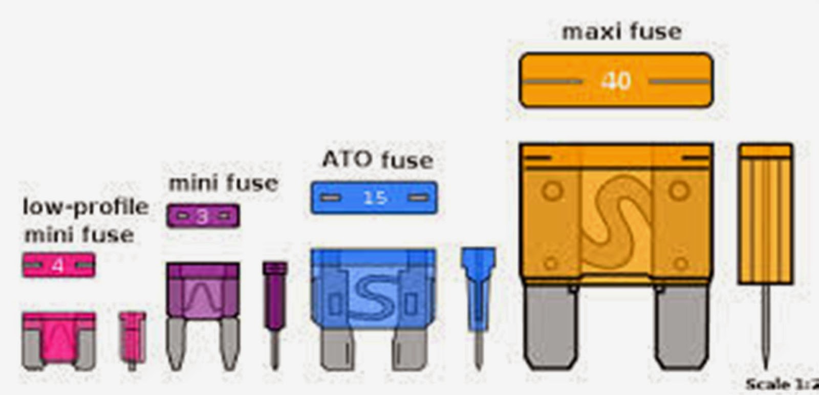 SKJY / เอสเคเจวาย / Mini Fuses , ฟิวส์จิ๋ว , ฟิวส์เล็ก