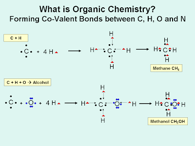 organic chemistry assignment