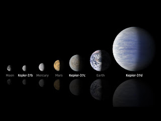 Планеты системы Kepler-37