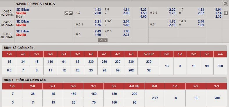 Chuyên gia cá cược Eibar vs Sevilla
