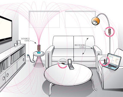 Wireless Electricity Transmitting to All devices: Intelligent Computing