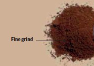 A COMPLETE GUIDES OF COFFEE GRINDER TYPES