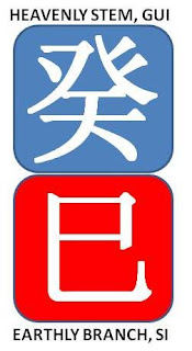 snake month pillar, 巳,gui si month
