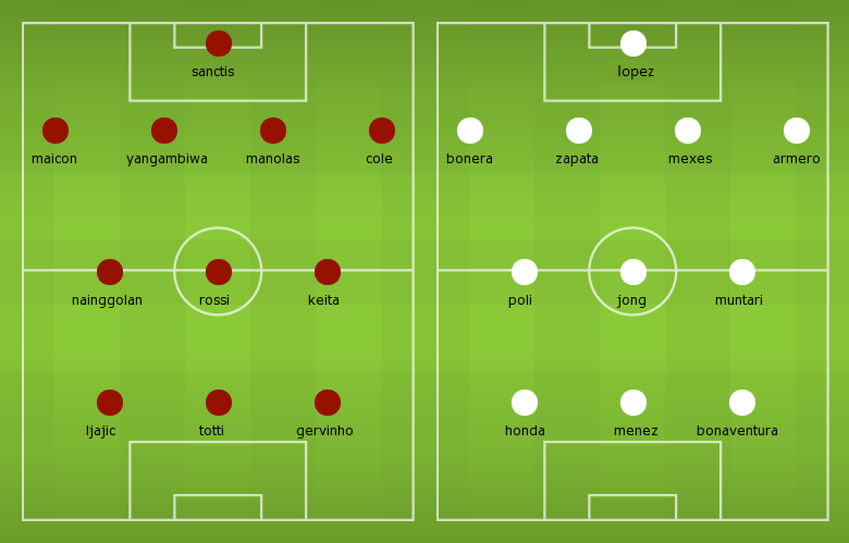 Possible Line-ups, Stats, Team News: Roma vs AC Milan Possible Line-ups, Stats, Team News: Roma vs AC Milan
