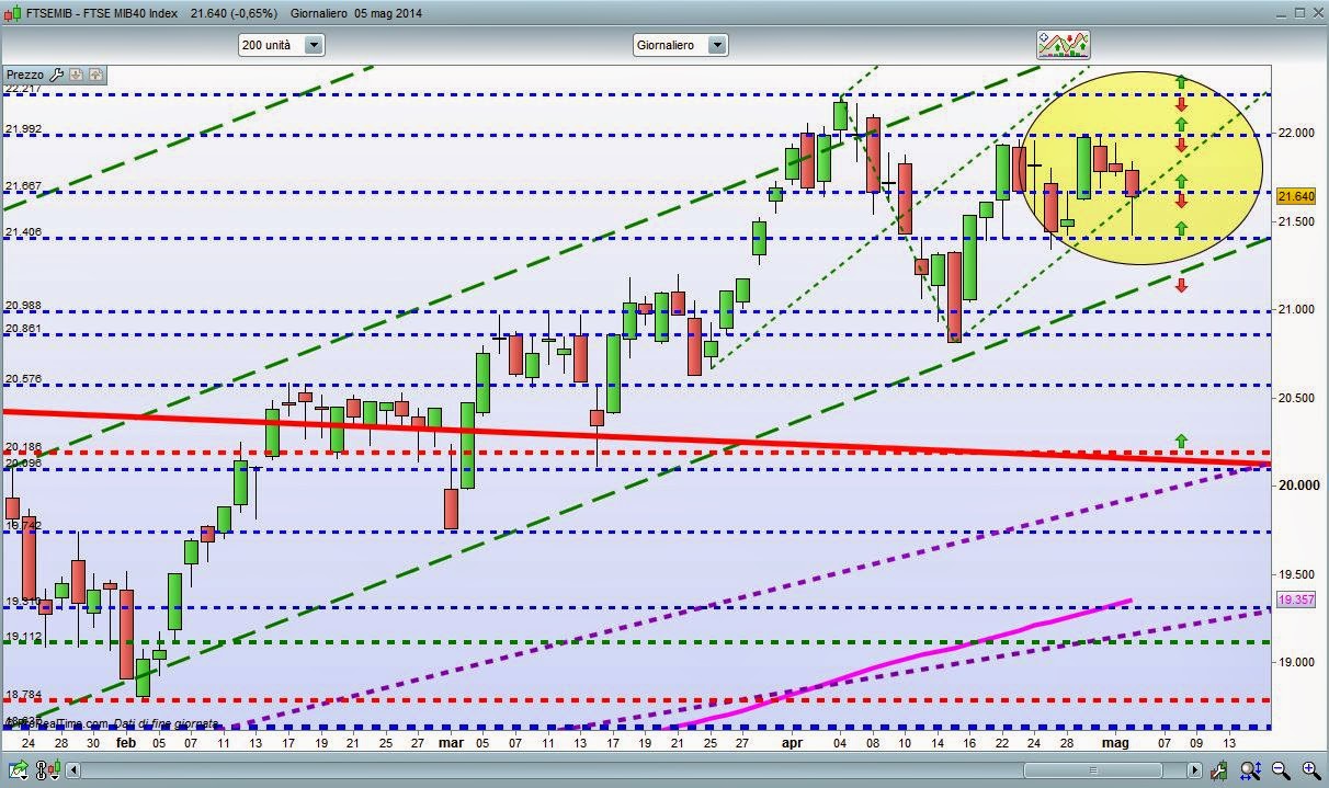 Segnali forex tempo reale gratis