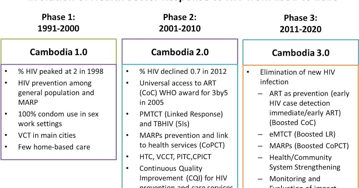 Application for study abroad example picture