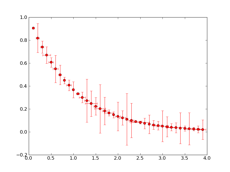 Skeptophilia Teacher scores and error bars