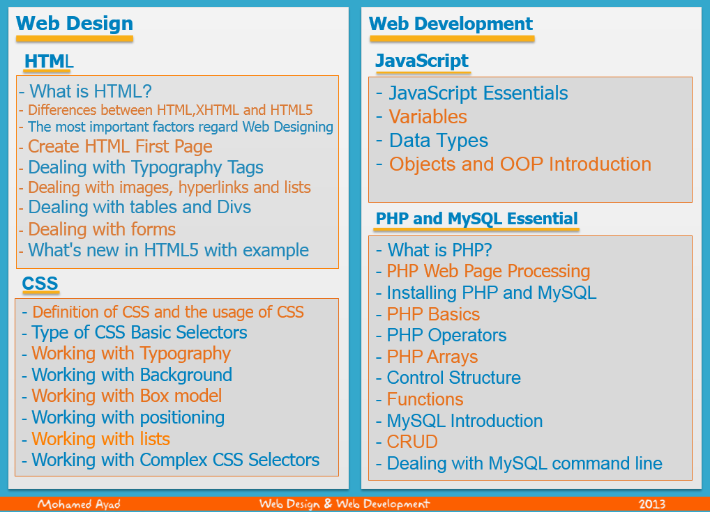 Basics Of Web Design Html5