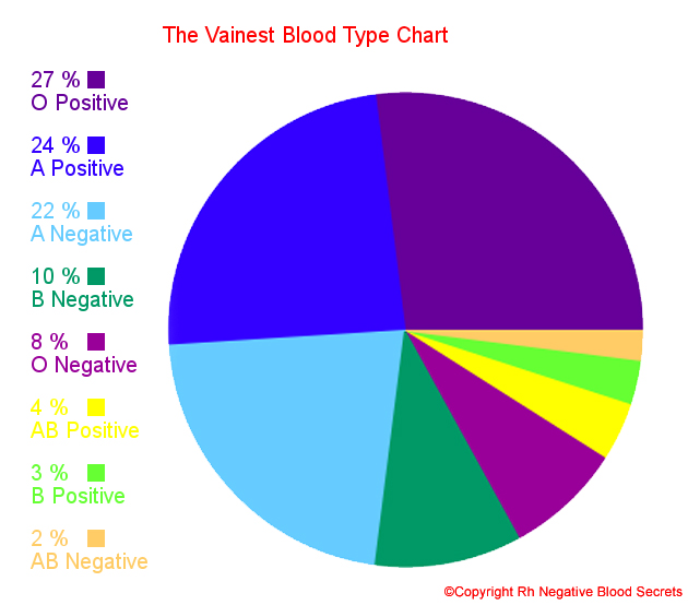 rh o negative blood type rh o negative blood type