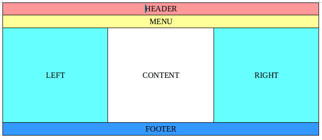 struktur pembagian tampilan website struktur pembagian tampilan website