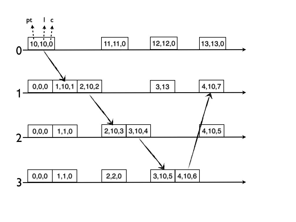 Hybrid Logicl Clock Example