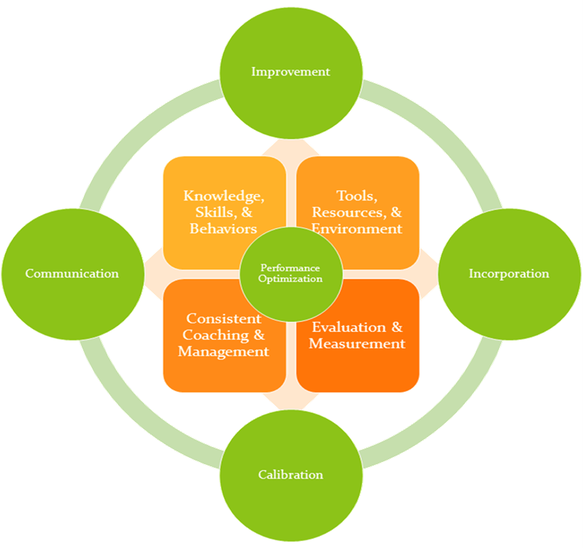 The ASTD Competency Model™ ~ Bay Hewitt Training, Recruitment