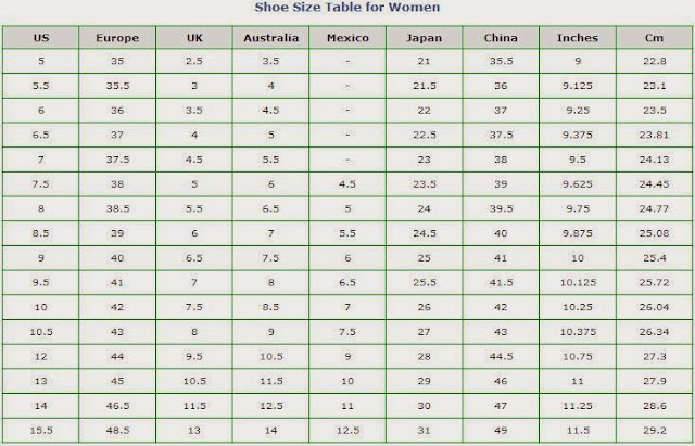 MARIETTE�S BACK TO BASICS {What Type of Feet do YOU have?}