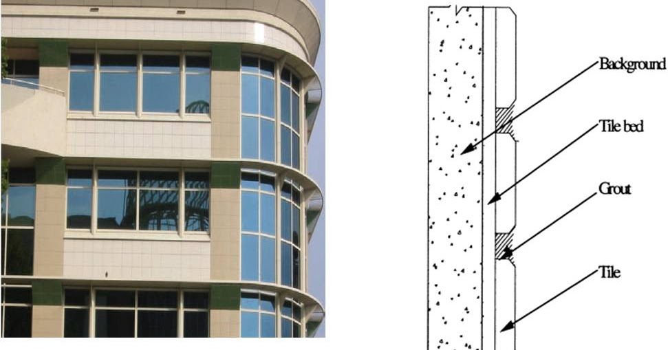 231BEG1/Cladding system Tile Cladding