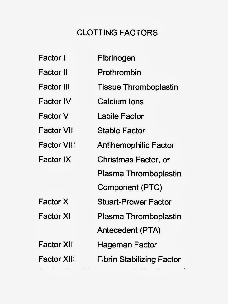 CLOTTING FACTORS