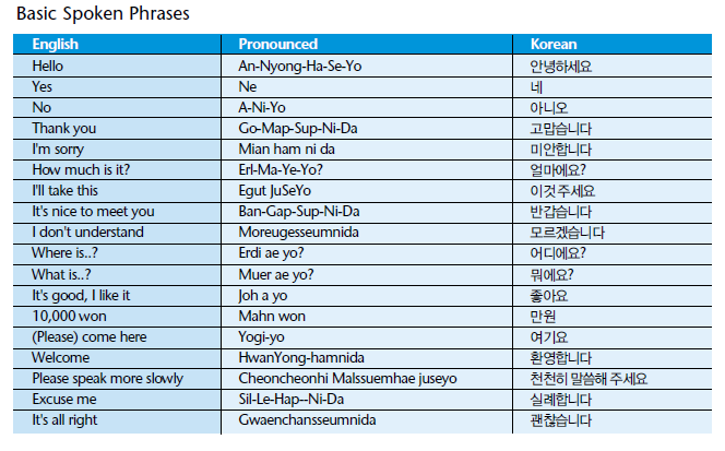 SIMTOS: [Tips 6] Helpful Korean Phrases