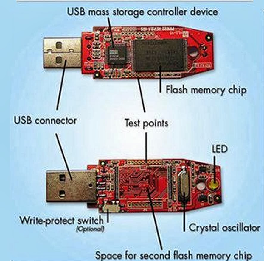 BLOG DE LBUELO PENDRIVE COMPONENTES INTERNOS