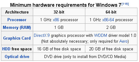 Windows 7 Ultimate SP1