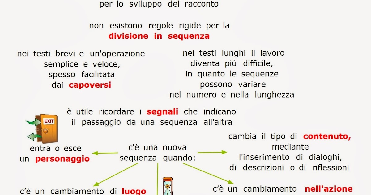 Paradiso delle mappe La favola la divisione in sequenze